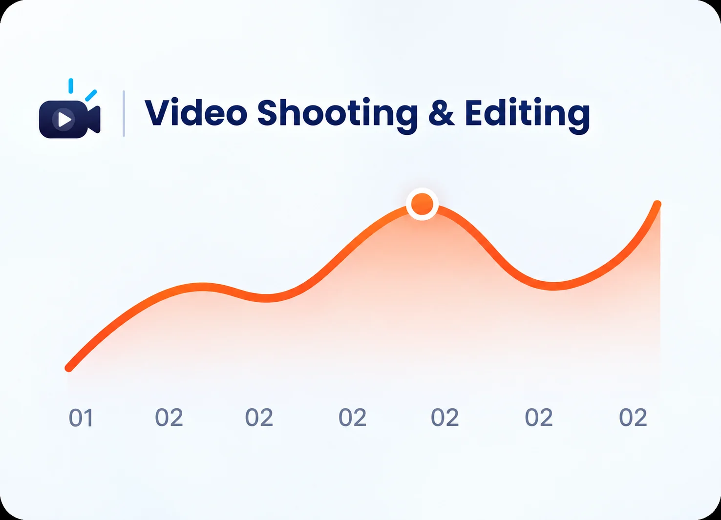 Clickra Media video production and editing services for professional brand videos and social media content.