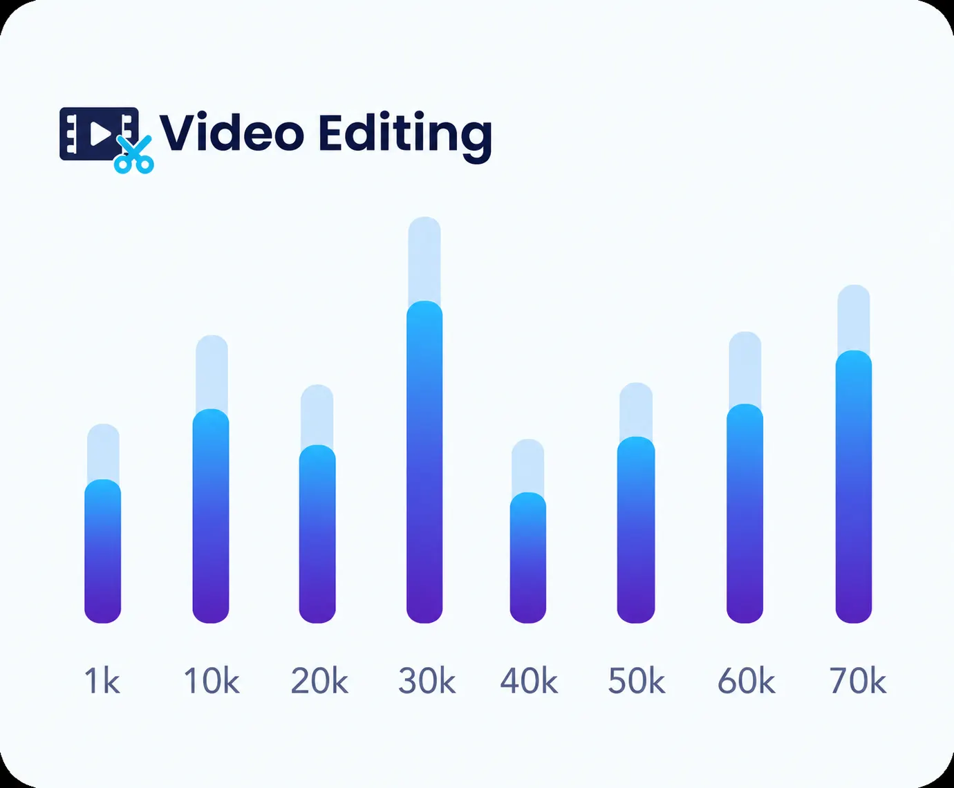 Professional video editing services by Clickra Media for engaging business and social media content.